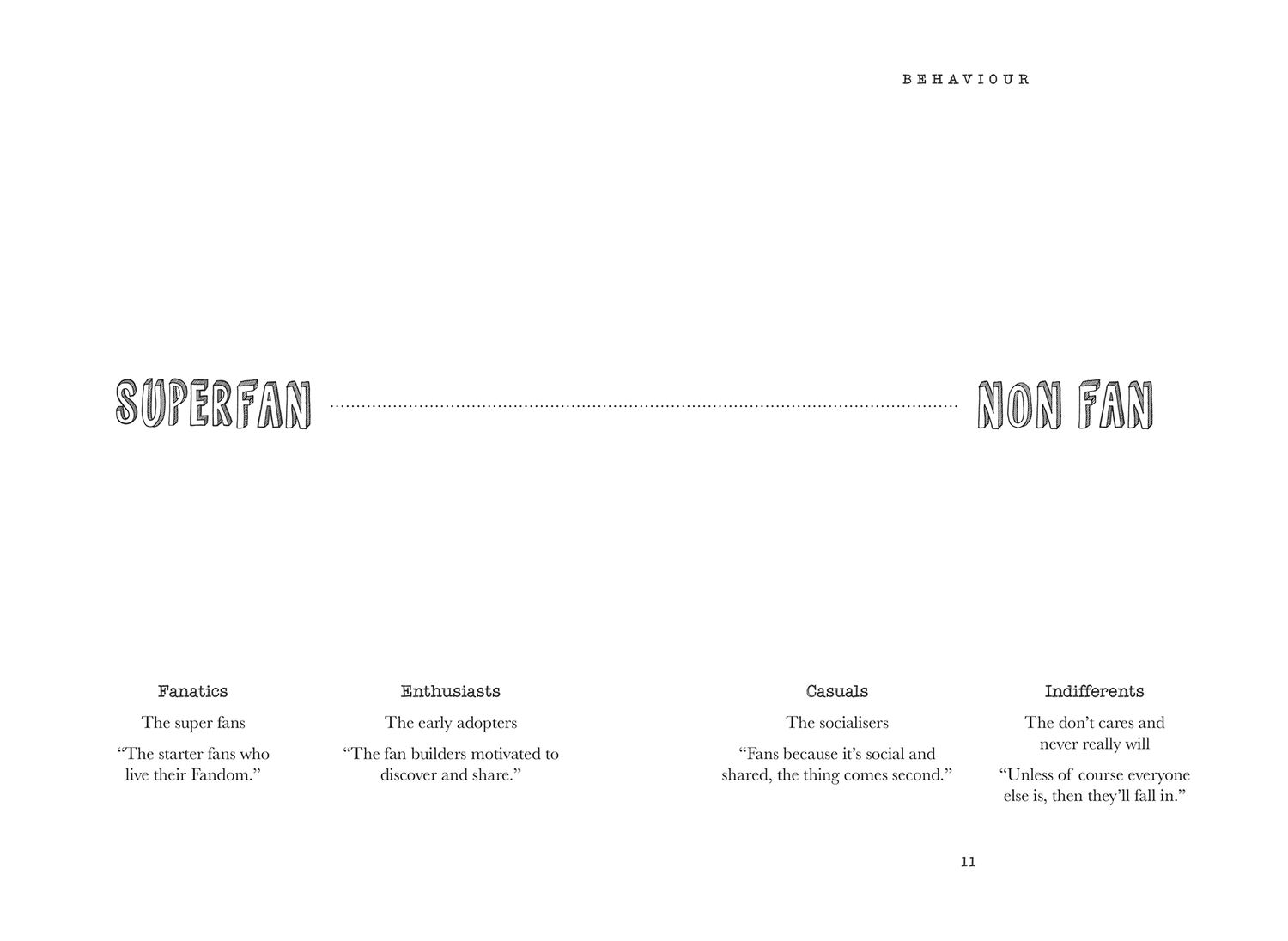 A spread from the A to Z showing the spectrum from superfan to non fan, with the four behaviours along it: Fanatics, Enthusiasts, Casuals, Indifferents
